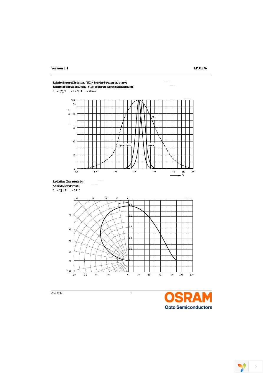 LP M676-L1M2-25-Z Page 7